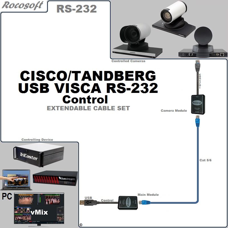 Cicso Tandberg RS-232 VISCA Serial PTZ Extendable Cable