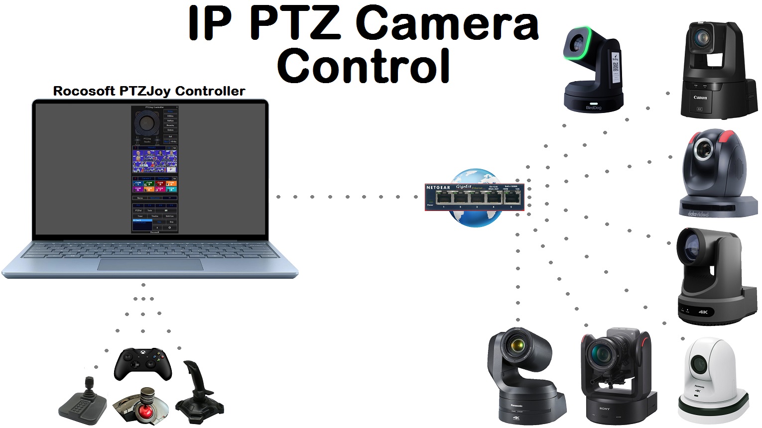 IP PTZ Camera Controllers