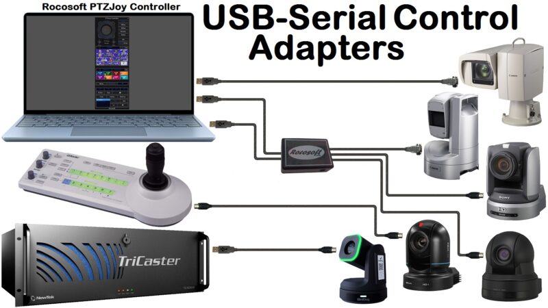 USB VISCA RS-232 RS-422 RS-485 Control Cables and Adapters