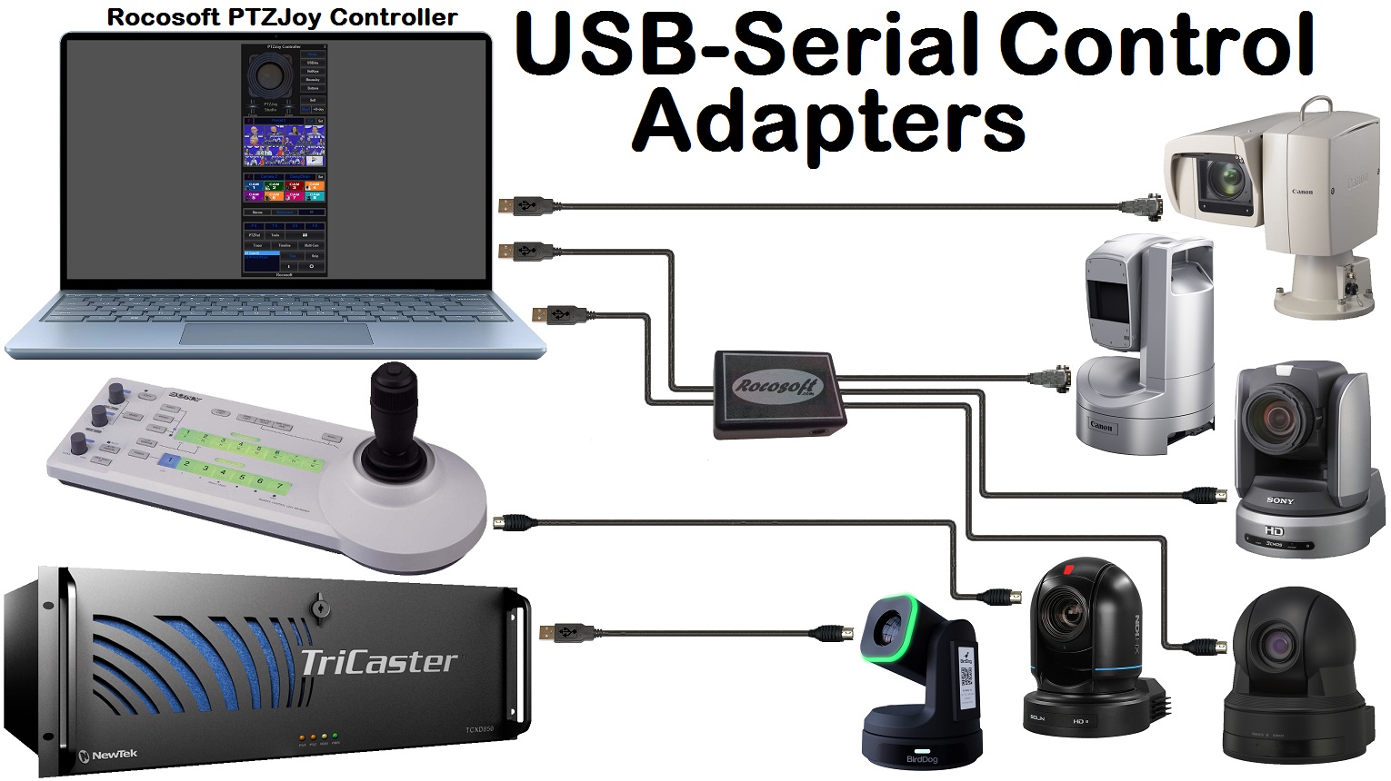 Rocosoft USB to Serial VISCA Control Adapters