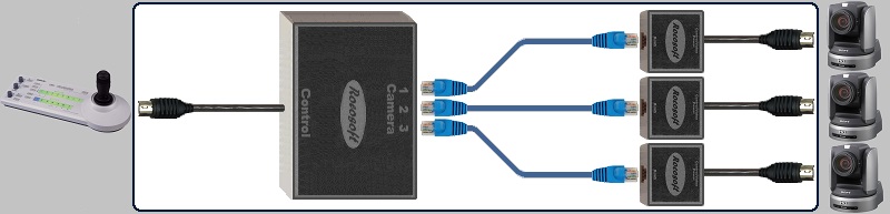 Rocosoft Sony RB-BR300-IP10 Joystick Multi-Cam PTZ Camera Connection Cables