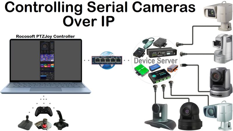 Control any VISCA Serial PTZ Camera over IP