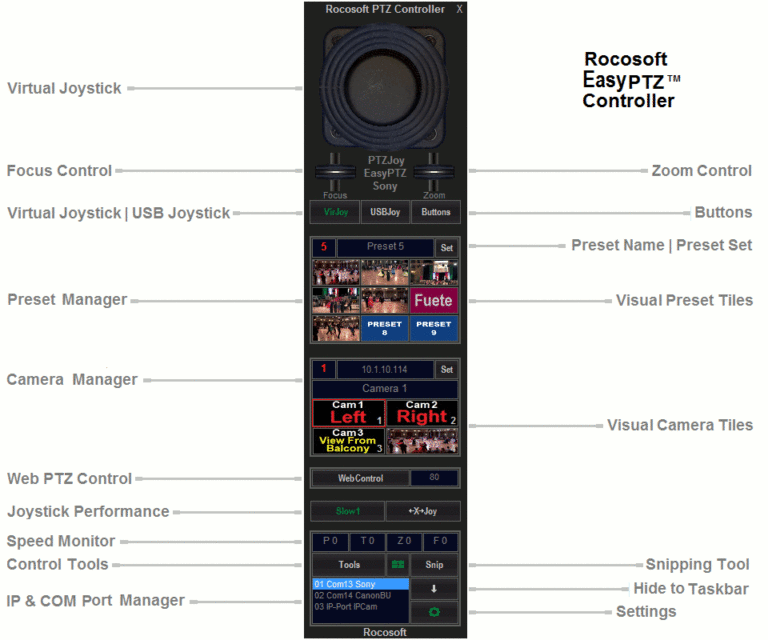 EasyPTZ Camera Controller Software for Serial VISCA PTZ Cameras