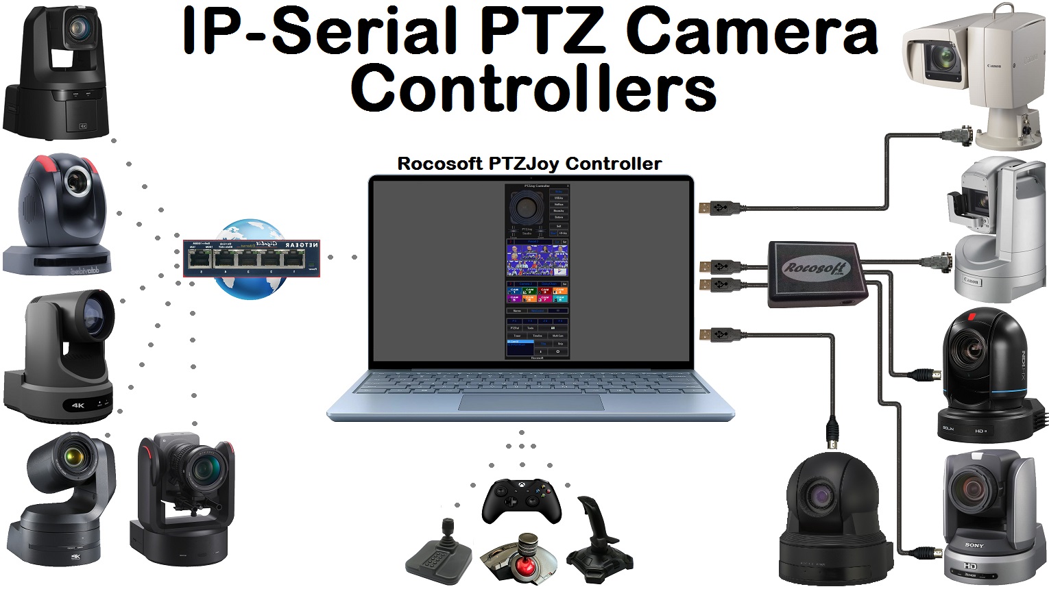 IP-Serial PTZ Camera Controllers