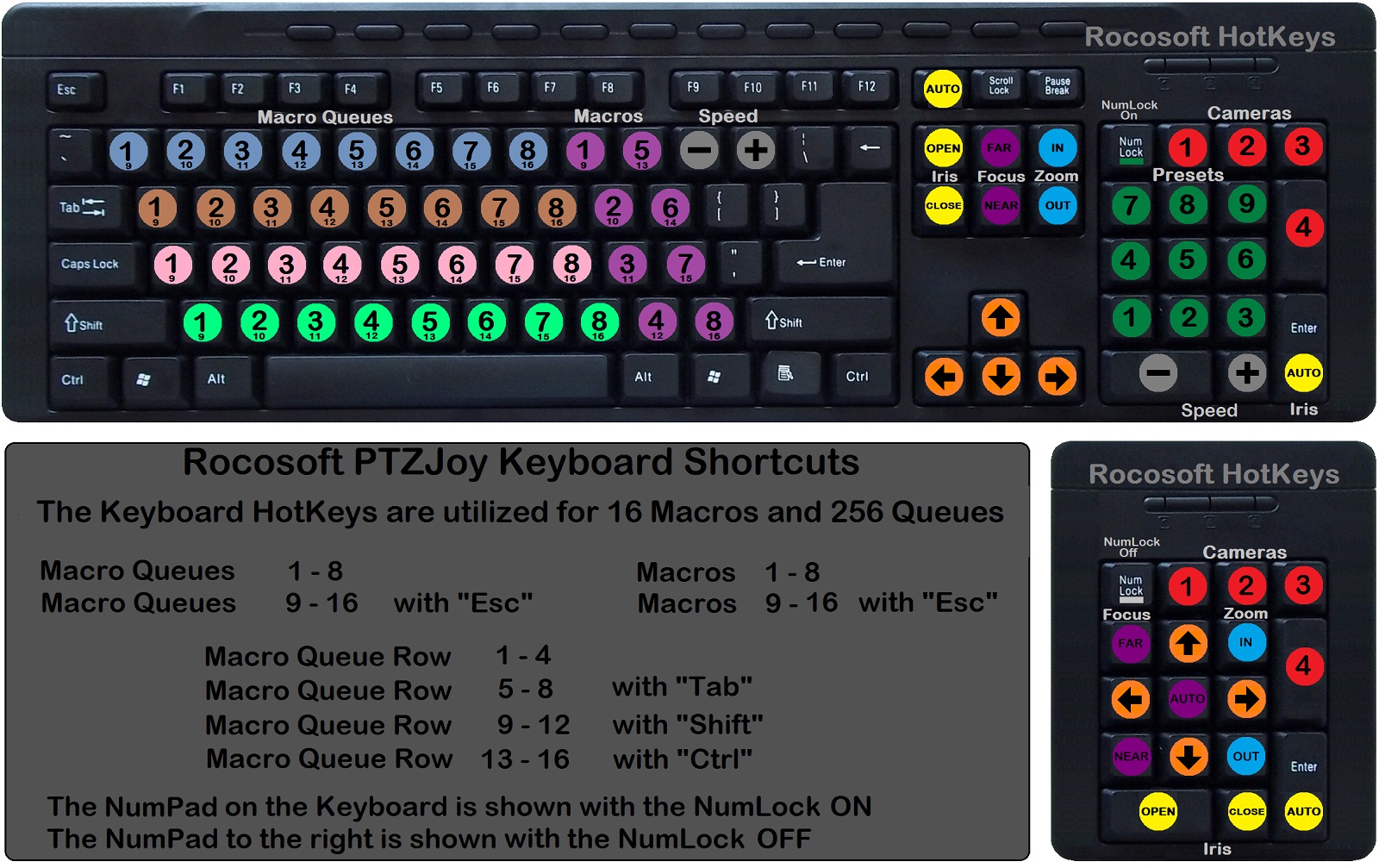 ptz camera control with keyboard hotkeys