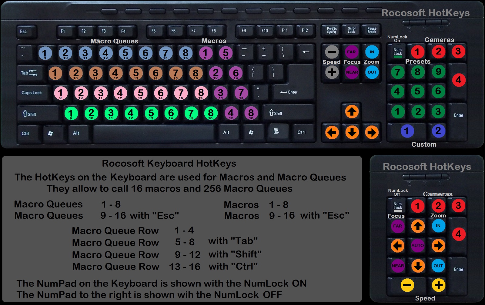 ptz camera control with keyboard hotkeys