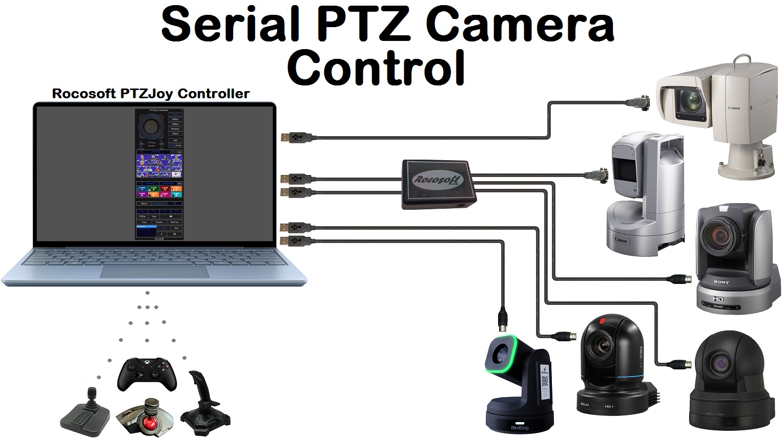 Serial Port PTZ Camera Controllers