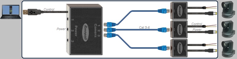 USB RS-485 VISCA PTZ Control-Power Extendable Cable Set