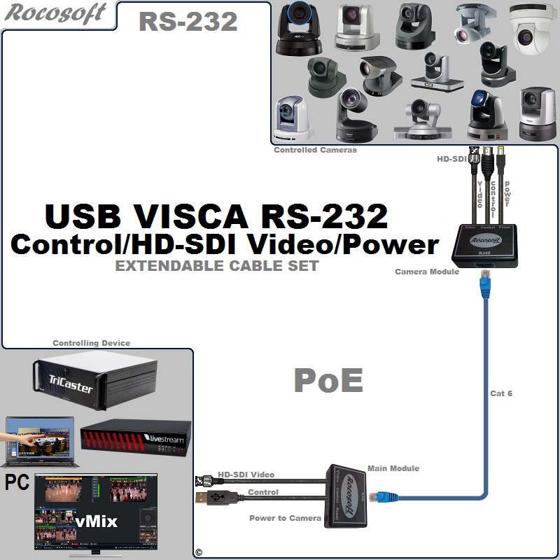 Sony SRG-BRC-EVI RS-232 VISCA USB Control-Power-HD-SDI Video Extendable Balun Cable