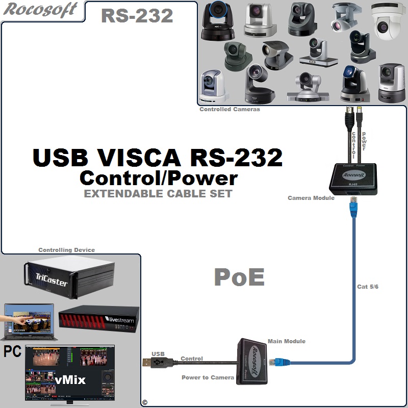 Sony SRG-BRC-EVI RS-232 VISCA USB Control-Power Extendable Balun Cable