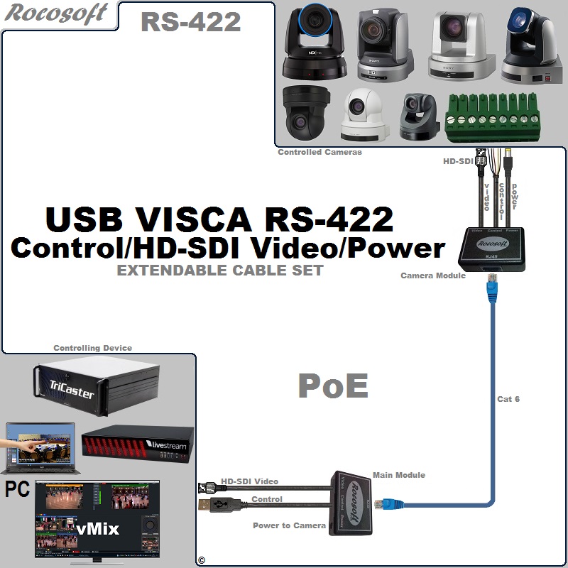 Sony SRG-BRC-EVI NewTek Lumens RS-422 VISCA USB Control-Power-HD-SDI Video Extendable Balun Cable