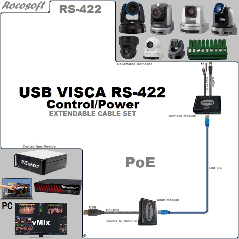 Sony SRG-BRC-EVI NewTek Lumens RS-422 VISCA USB Control-Power Extendable Balun Cable