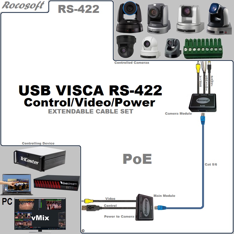 Sony SRG-BRC-EVI NewTek Lumens RS-422 VISCA USB Control-Power-Video Extendable Balun Cable