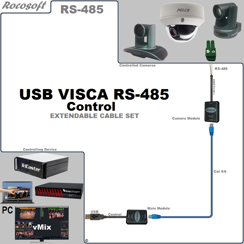 RS-485 VISCA-Pelco USB Control Extendable Balun Cable