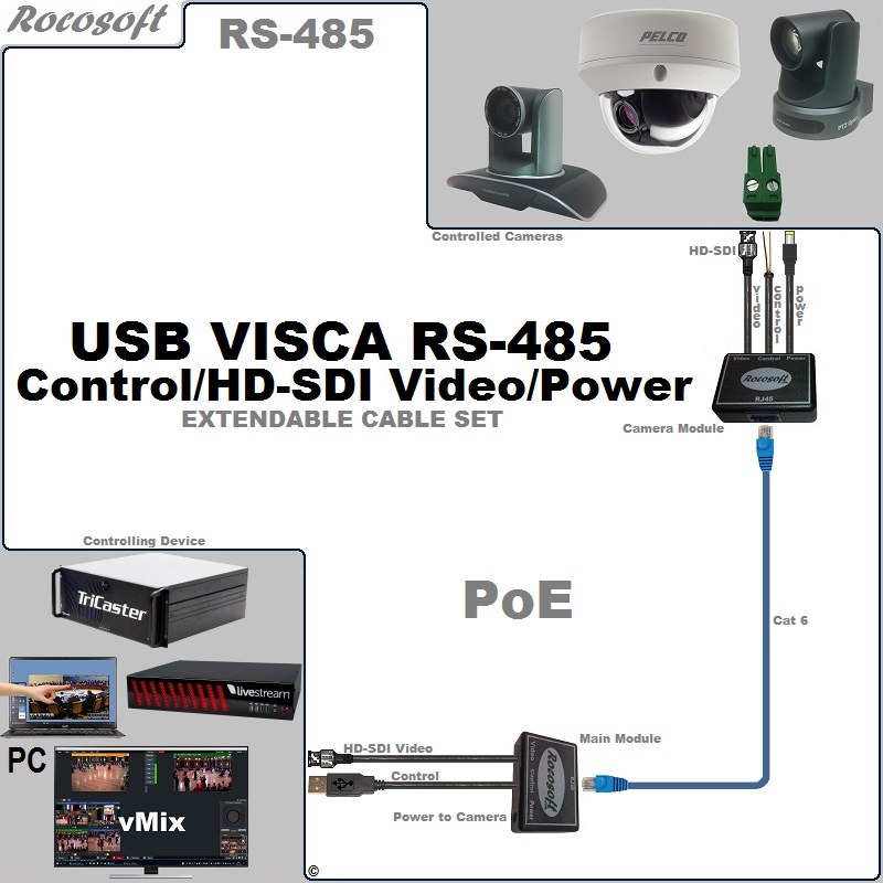 RS-485 VISCA-Pelco USB Control-Power-HD-SDI Video Extendable Balun Cable