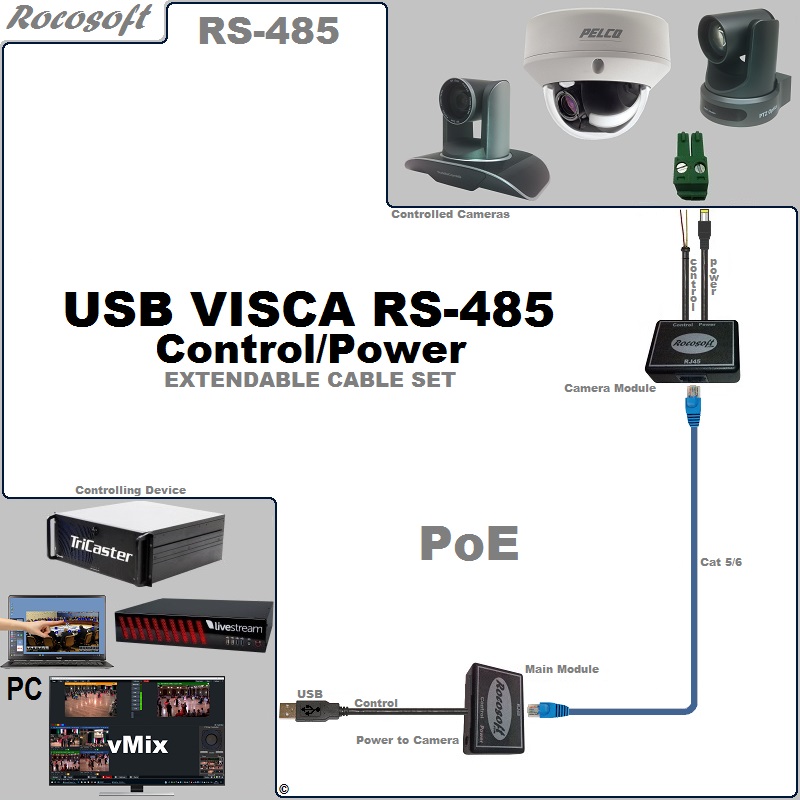 RS-485 VISCA-Pelco USB Control-Power Extendable Balun Cable