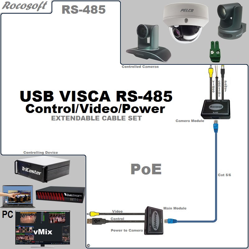 RS-485 VISCA-Pelco USB Control-Power-Video Extendable Balun Cable